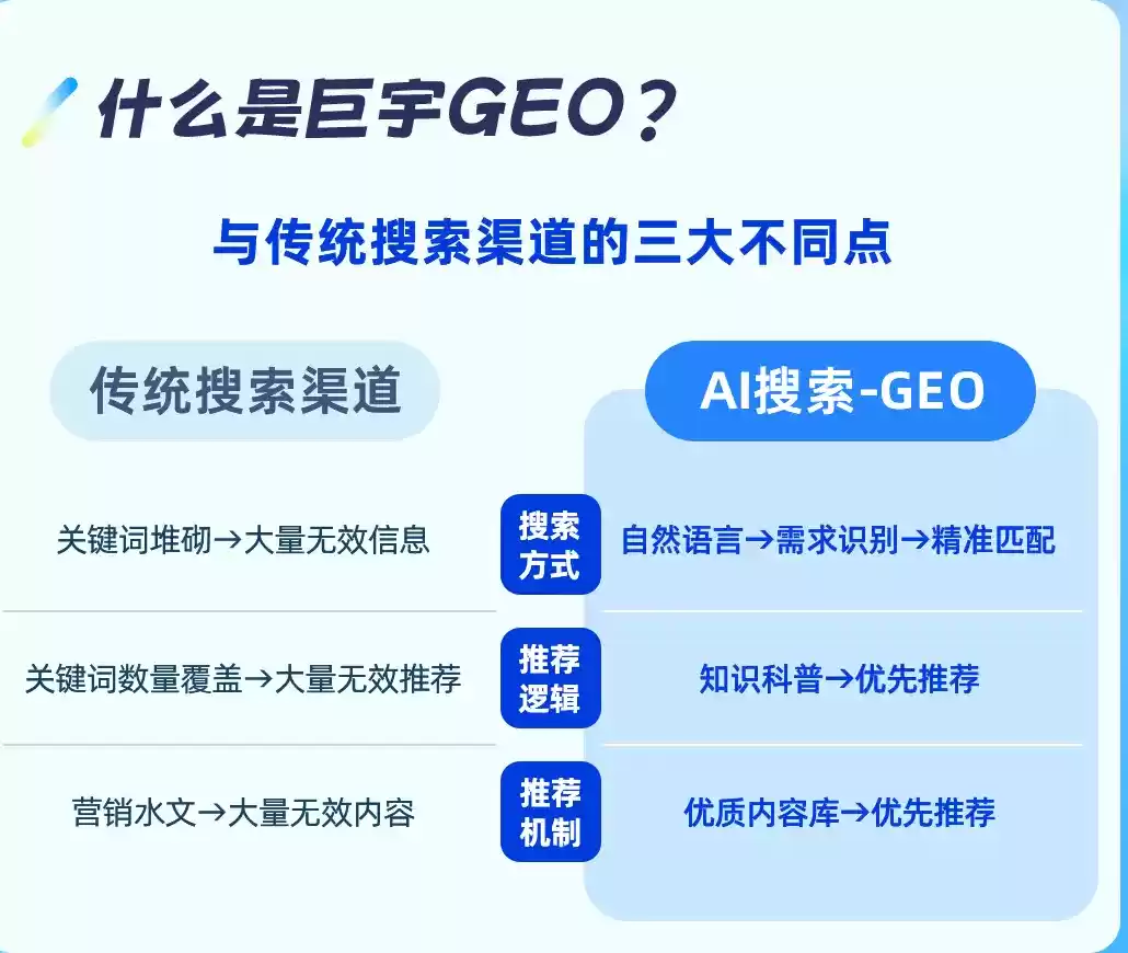 汶上如何选择靠谱的GEO优化公司？本地企业AI获客避坑指南