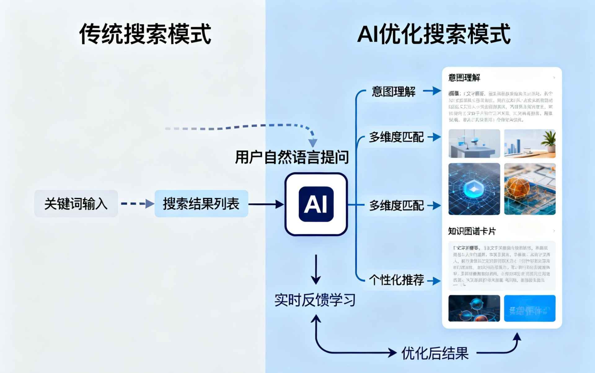 汶上哪些行业适合做GEO优化？企业AI获客适配行业全解析