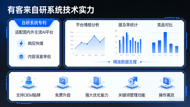 汶上星际AI-GEO对比同行有什么优势？正规AI优化服务商差异化对比