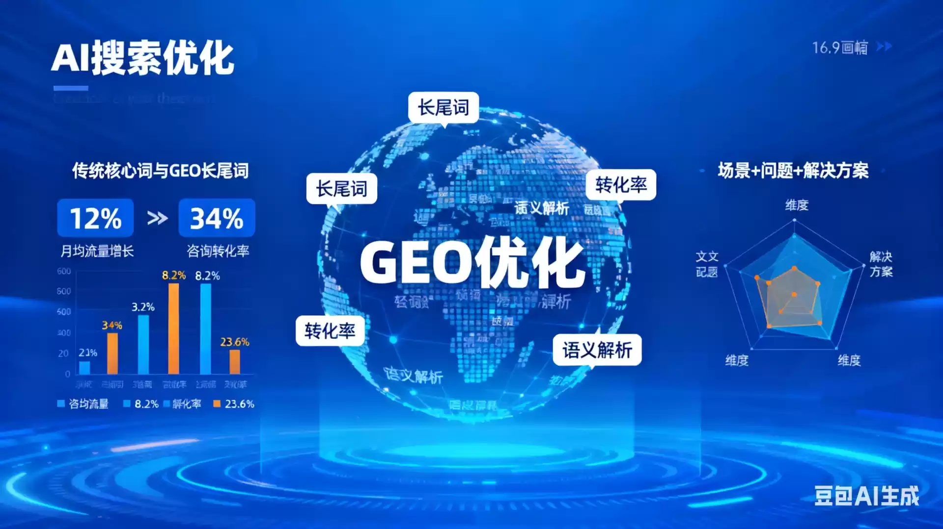 汶上企业为什么要做GEO优化？AI时代品牌长效获客核心优势解析
